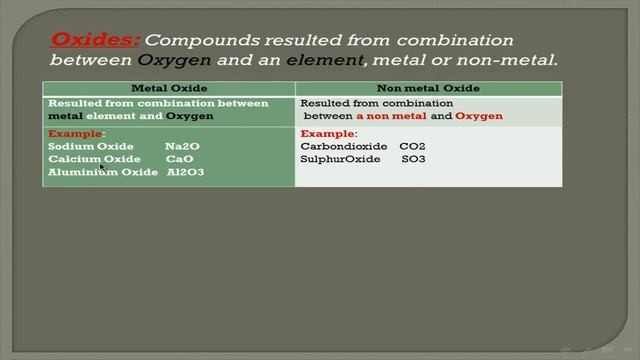 Science Form 7 Unit 1 Lesson 2 Chemical Compounds