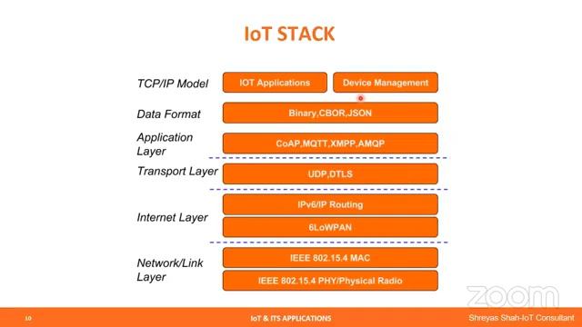 100922 Introduction and Application of Internet of Things IoT