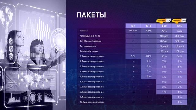 Раскрути свой бренд и все соц сети c #BLOCKCHAIN PARTNERS PRO