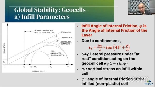 IGC 2021- 43rd Annual Lecture by Mr. Sharokh P. Bagli