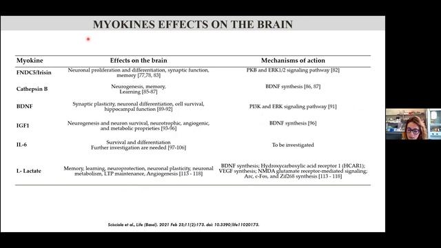 Sarcopenia and Cognitive Function: Role of Cytokines in Adipose Tissue, Muscle and, Brain Cross-Tal