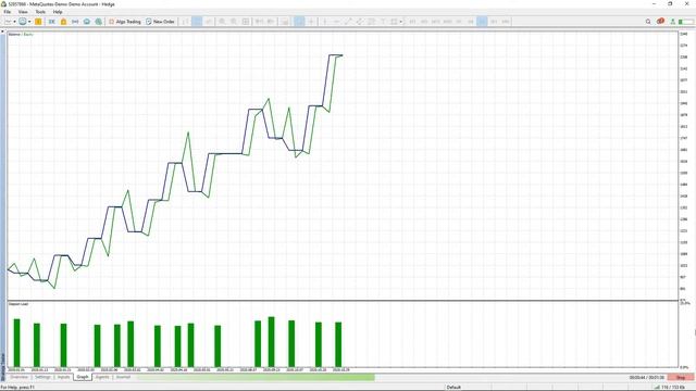 RSI EA ΜΤ4/5© - Relative Strength Index Accurate Profitable Forex Strategy for Metatrader MT4 MT5