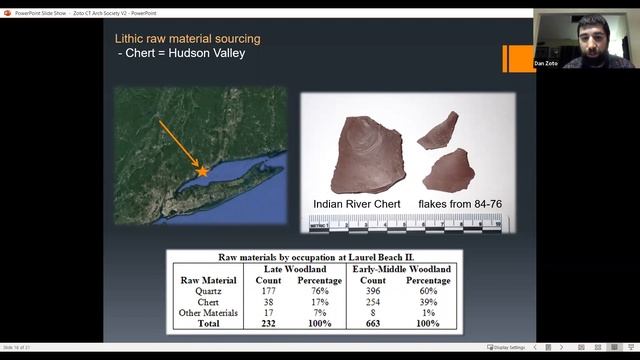 Narrow Stemmed Tradition and the Woodland Period in Southern New England: The View from Laurel Beac