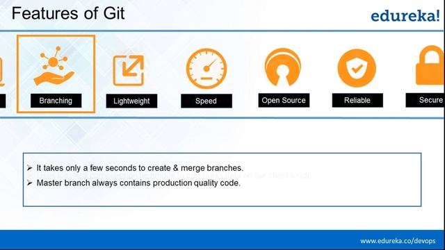 Edureka DevOps Webinar | Git & GitHub Tutorial For Beginners - Introduction To Git | Edureka