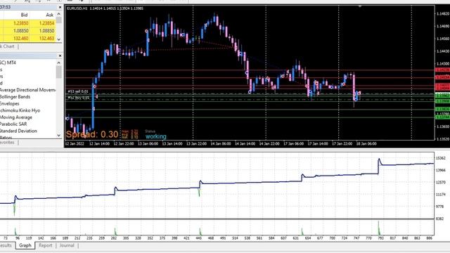 EA Robot - Support And Resistance using Pivot Points by fxDreema