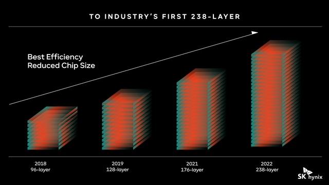SK hynix NAND Flash Video