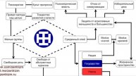 1.8 Основы центризма - защита от агрессивных меньшинств и большинств | Василий Чибисов