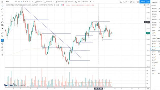 Сила Евро, Решение по фонду и Прогноз на понедельник | 17 июля 2020 | ActivTrades
