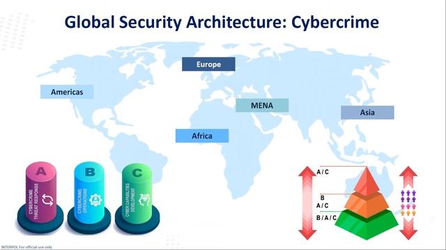Building a global law enforcement response to cybercrime
