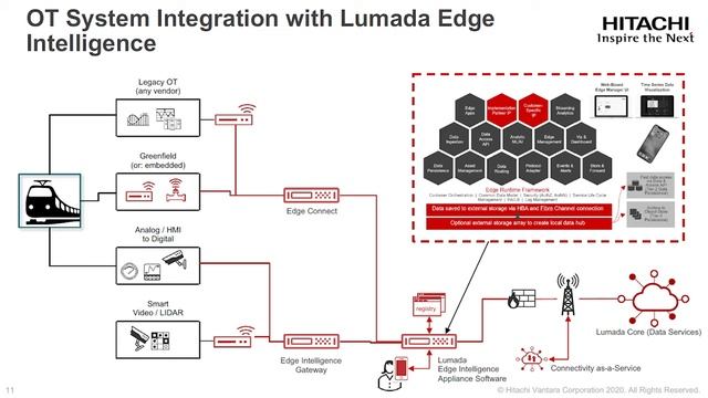 How To Extract More Value From Your IoT Devices