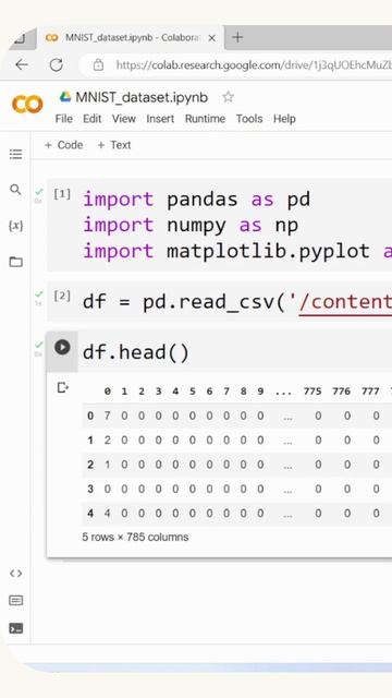 MNIST Dataset Overview | Deep Learning