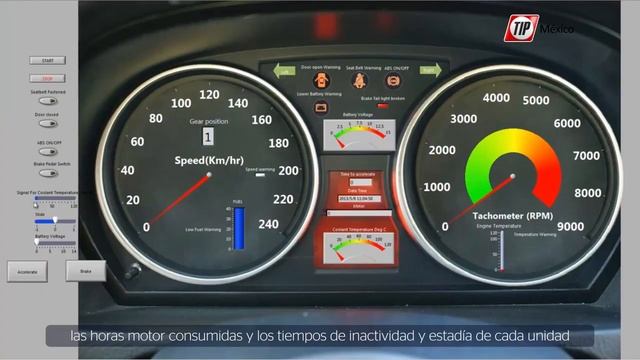 ¿Qué es la telemetría?
