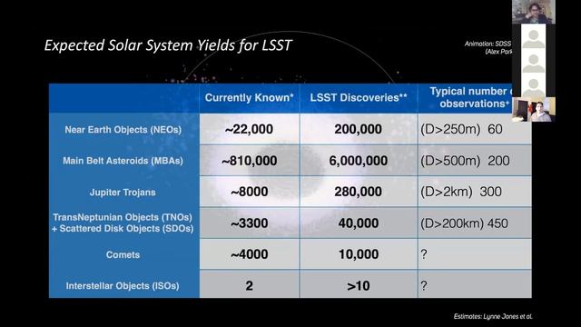 LSST Vera Rubin Telescope