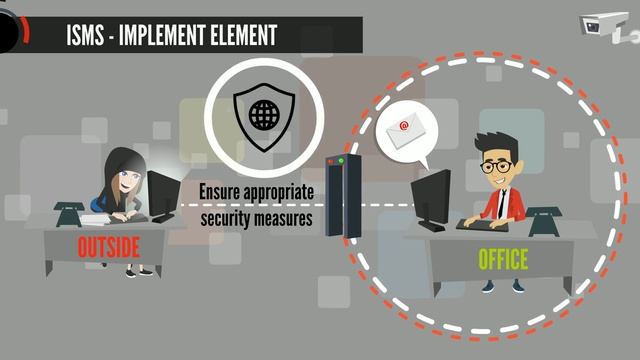 INFORMATION SECURITY MANAGEMENT - Learn and Gain | Confidentiality Integrity Availability