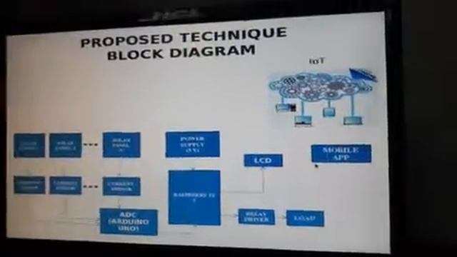 "SOLAR PANEL CRACK IDENTIFICATION USING INTERNET OF THINGS(IoT)"