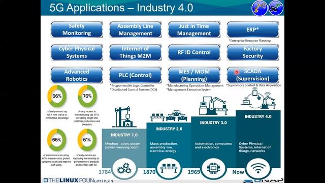5G Wireless Overview