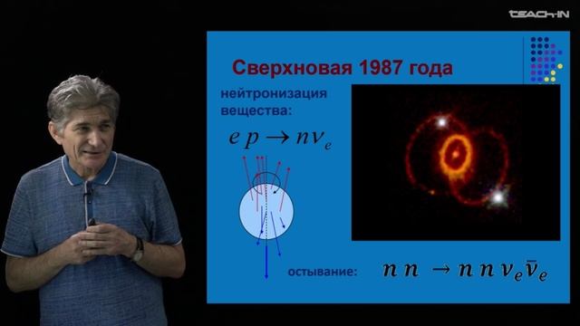 Лекция 08. Взаимодействие, которого почти нет