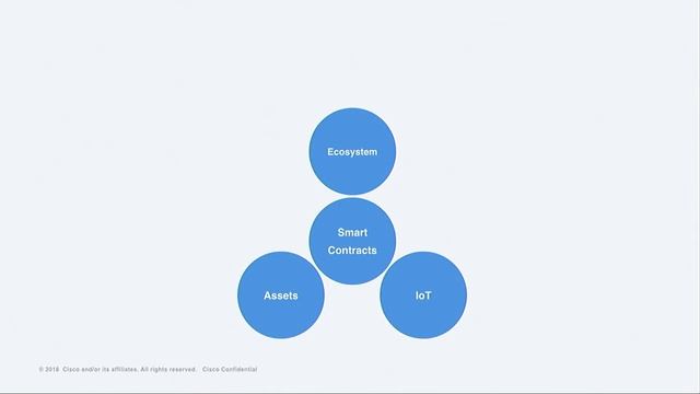 Cisco: Building the Machine to Machine Economy: Use Cases, Ecosystems, Frameworks