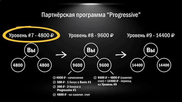 Неработа   Преимущества и возможности партнерской программы Progressive7561