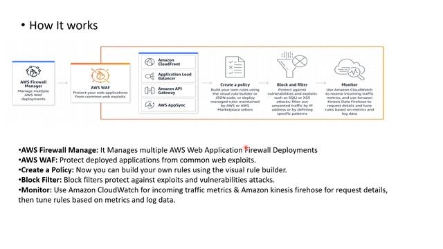 AWS Certified DevOps Engineer Professional Exam - Web Application FirewalAWS Course