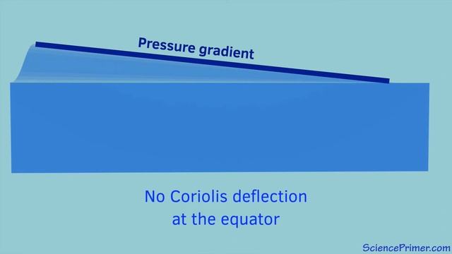 Currents in the equatorial oceans | equatorial counter currents and equatorial undercurrents