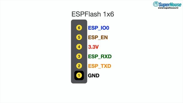 SuperHouse 42: ESPFlash programming header for ESP8266 / ESP32