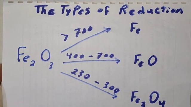 Types of reduction for hematite , iron trioxide | three types of the Reduction of Fe2O3