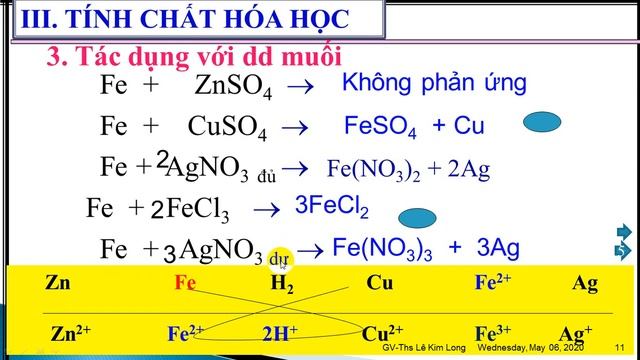 Chủ đề về Sắt