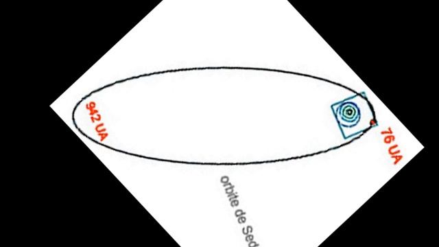 Move over Eris & Sedna! Another Planet X has been discovered!