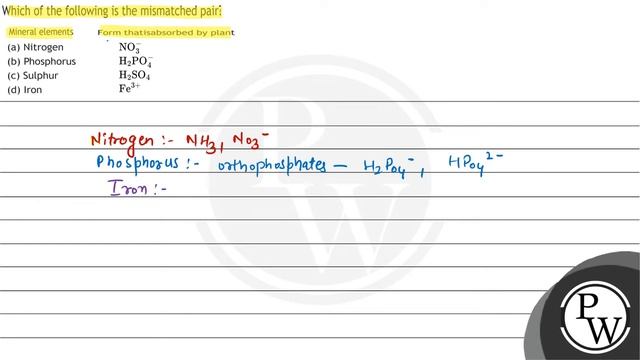 Which of the following is the mismatched pair?
Mineral elements
Form thatisabsorbed by plant
(a)...