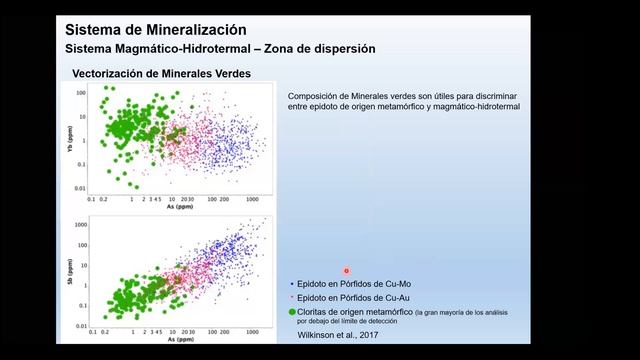 Parte 4. Zonas de dispersión en depósitos porfíricos y epitermales. Dr Leandro Echavarría