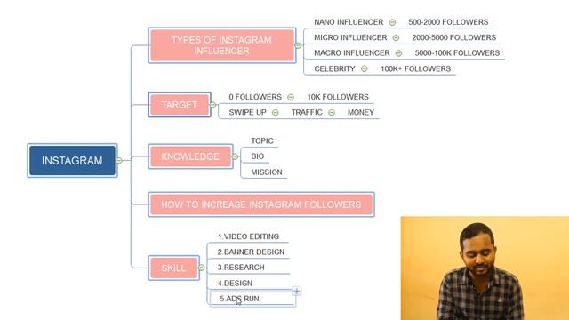 INSTAGRAM PAR REAL FOLLOWERS KAISE BADHAYE (Hindi)