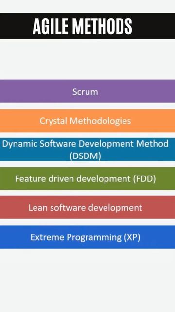 Agile Methods