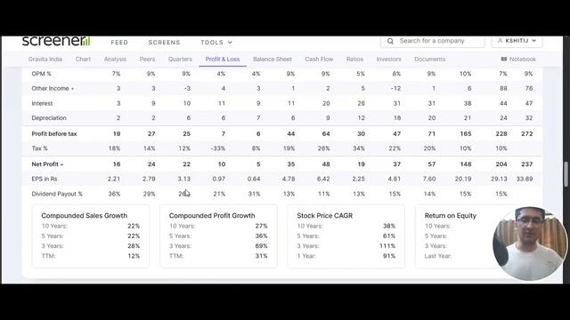 GRAVITA INDIA SHARE LATEST NEWS WITH FUNDAMENTAL & TECHNICAL ANALYSIS | WHY IS THE SHARE FALLING?