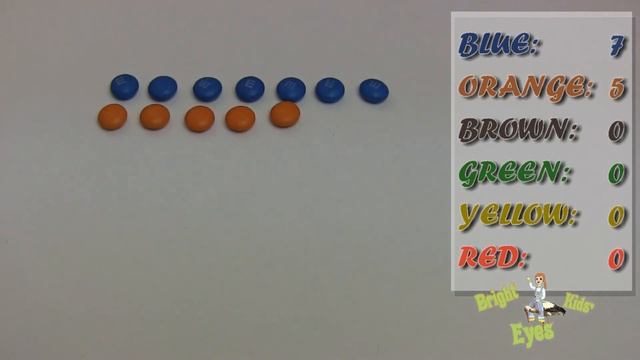 Learn Colours and to Count whit Amber! Many Colourful Candies.