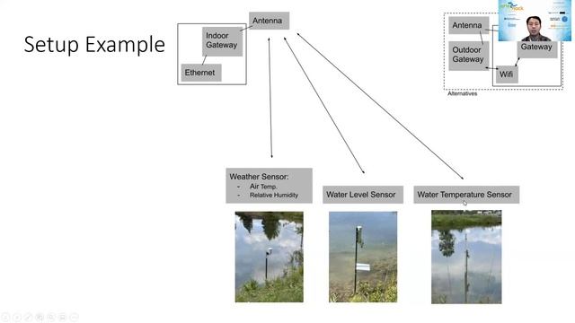 Affordable IoT sensors for water resource monitoring: examples and quickstart guides