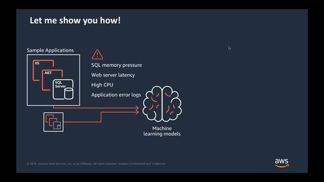 AWS Setor Público - Webinar Windows Workloads