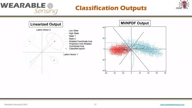 Machine-Learning for Cognitive State Classification