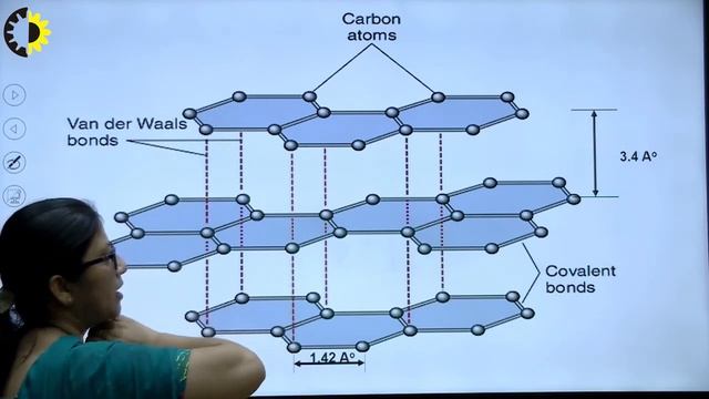 ENGINEERING CHEMISTRY LECTURE 06 ''Graphite and Fullerene'' By Dr. Niti Maheshwari, AKGEC