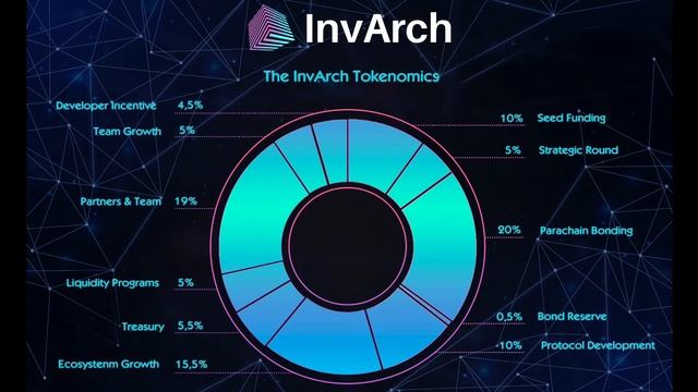 Обзор проекта InvArch и розыгрыш NFT от проекта