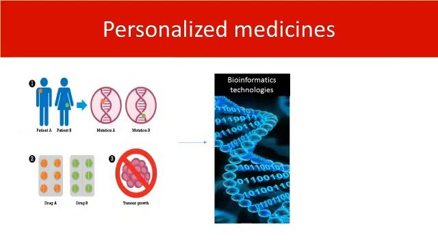 Applications of bioinformatics in medicines|| Bioinformatics