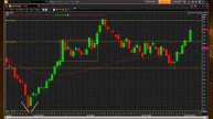 Macro POV Soft Commodities News – 11th April 2023