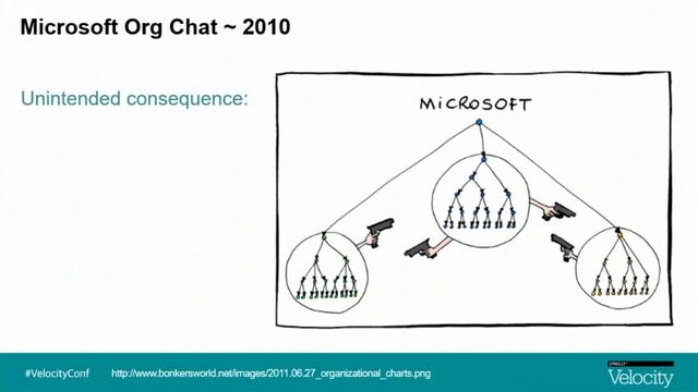 What we learned moving 65,000 Microsofties to DevOps... - Martin Woodward (Microsoft)