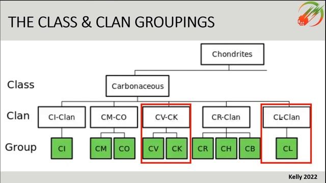 Carbonaceous Meteorites pt2 Highlights ☄️ (CV,CK, CL, ungrouped) Knowledge Bolide Hangout