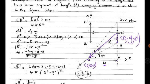 Magnetostatic,  Biot-Savart Law