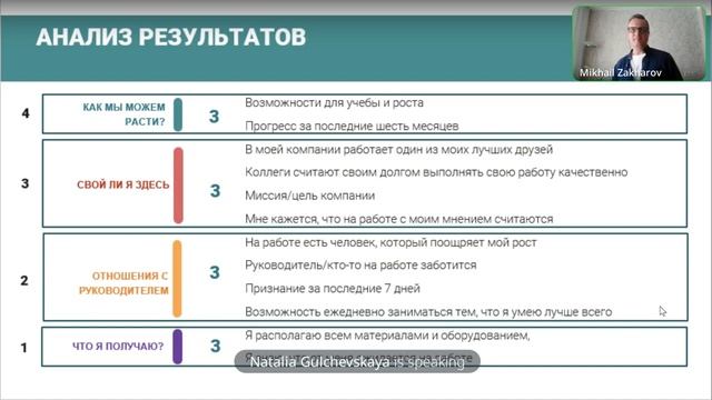 Митап OKR Академии. OKR и Вовлеченность. 29.05.2024