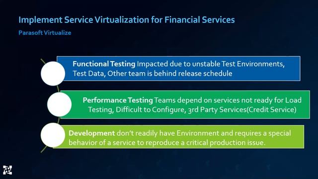 Implement Service Virtualization for Financial Services | Parasoft