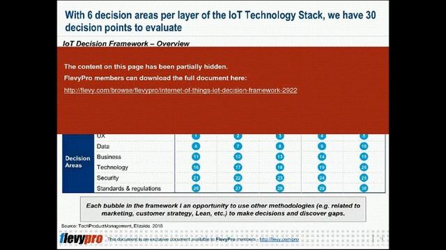 Internet of Things (IoT) Decision Framework