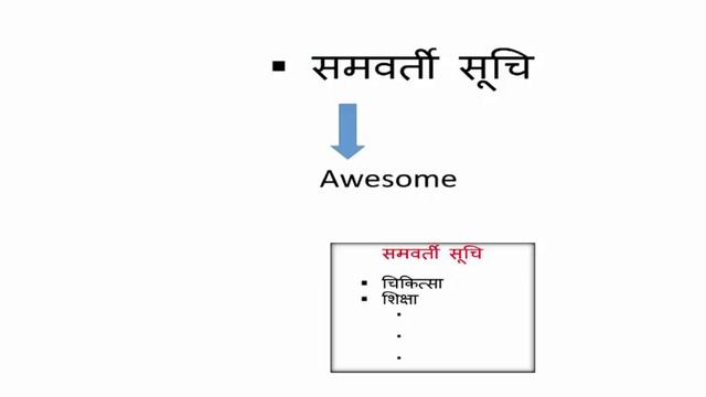 Polity Science : | संविधान के स्त्रोत | Indian Constitution Quiz | Polity Gk Tricks