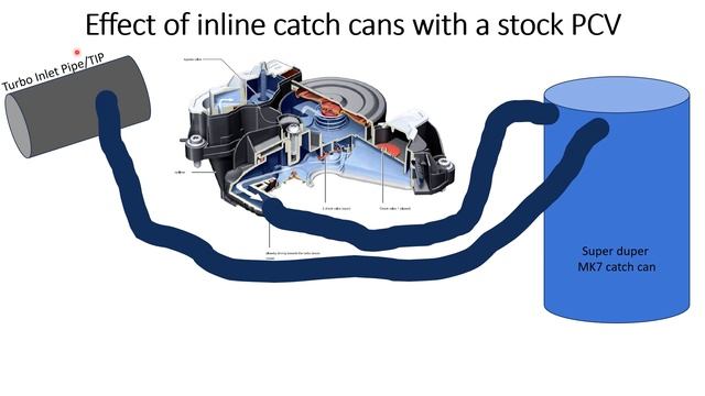 MK7 PCV Analysis - How it works, and why I've adapted the MK8 PCV (Pt 5)